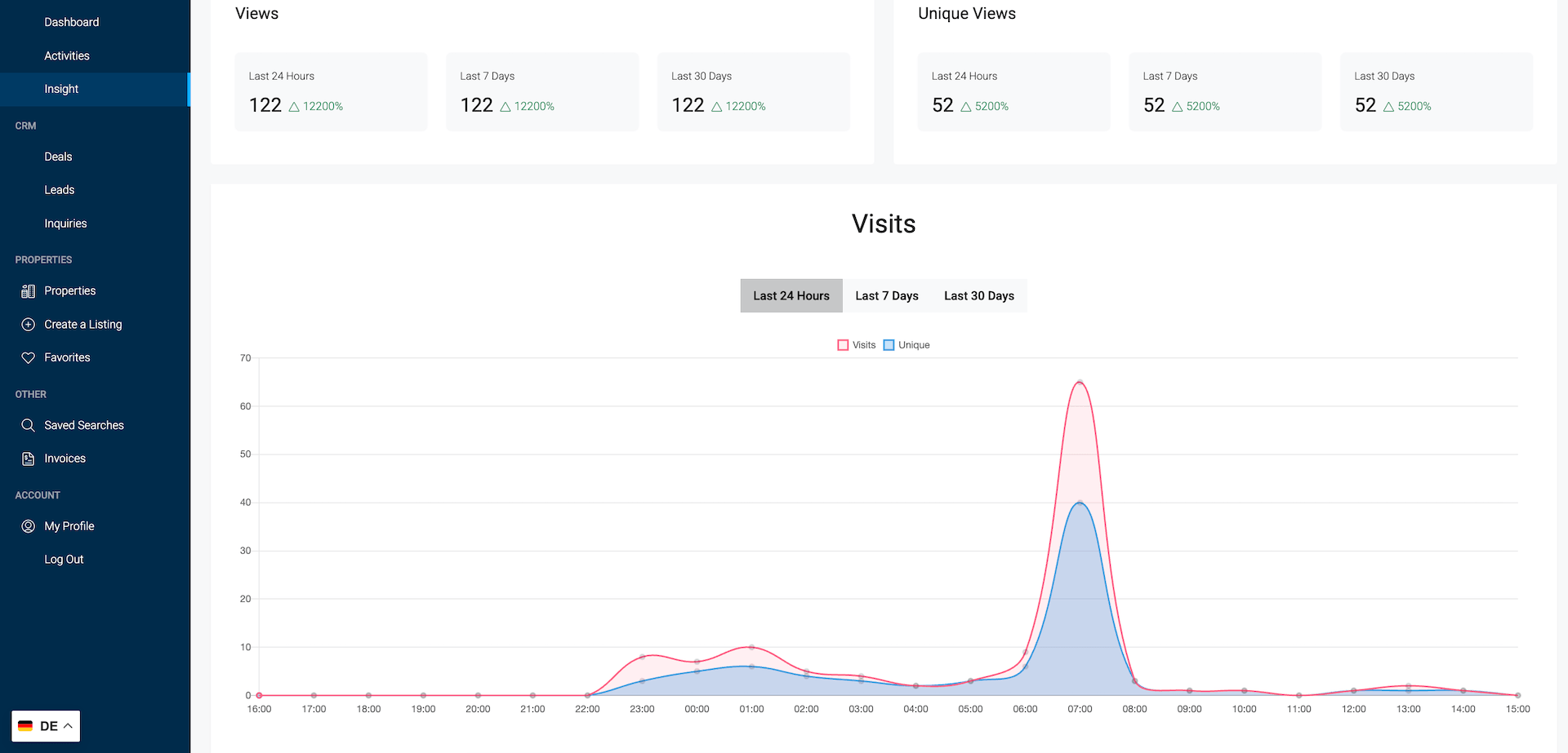Lead CRM & analytics — Villa Vita Holidays